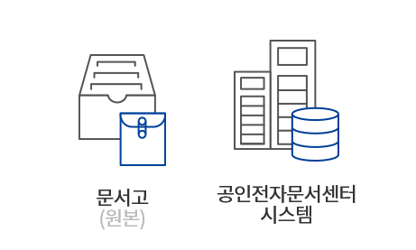 문서고(원본), 공인전자문서센터 시스템