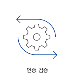 인증,검증